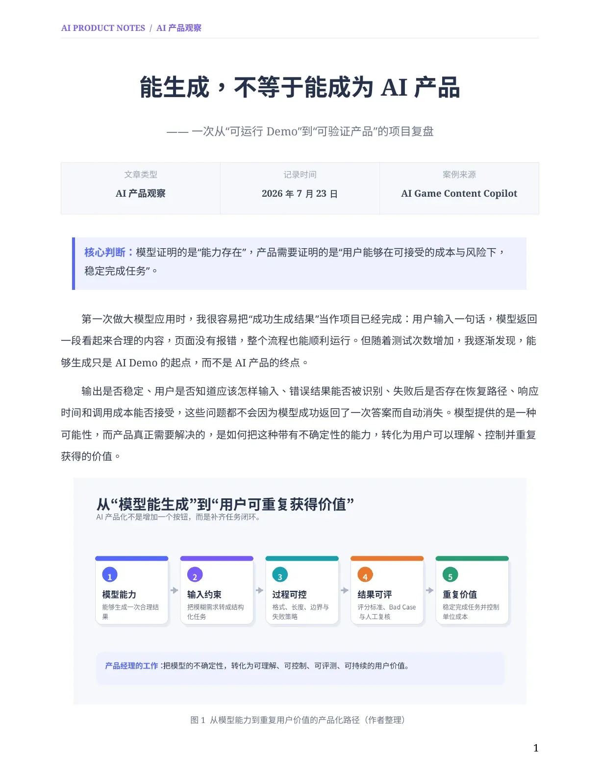 《能生成,不等于能成为 AI 产品》文章封面,展示核心判断和从模型能力到重复用户价值的产品化路径