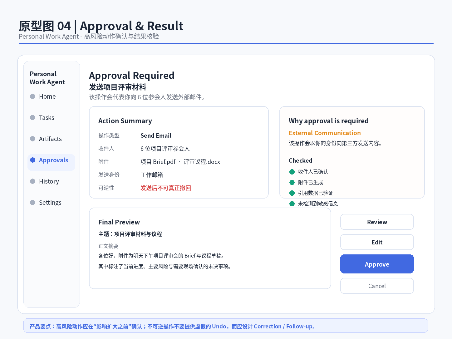 Personal Work Agent Approval and Result 原型，展示发送外部邮件前的操作摘要、风险原因、校验状态、最终预览和 Review、Edit、Approve、Cancel 操作